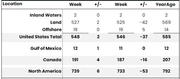 Сырьевые рынки пока в зеленой зоне